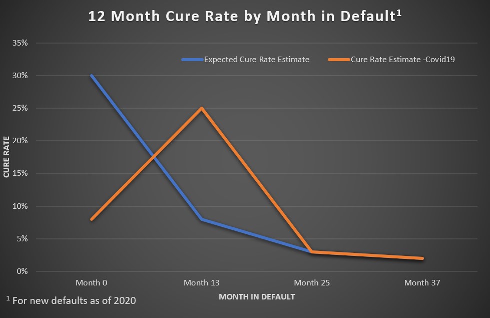 CureRate impact 